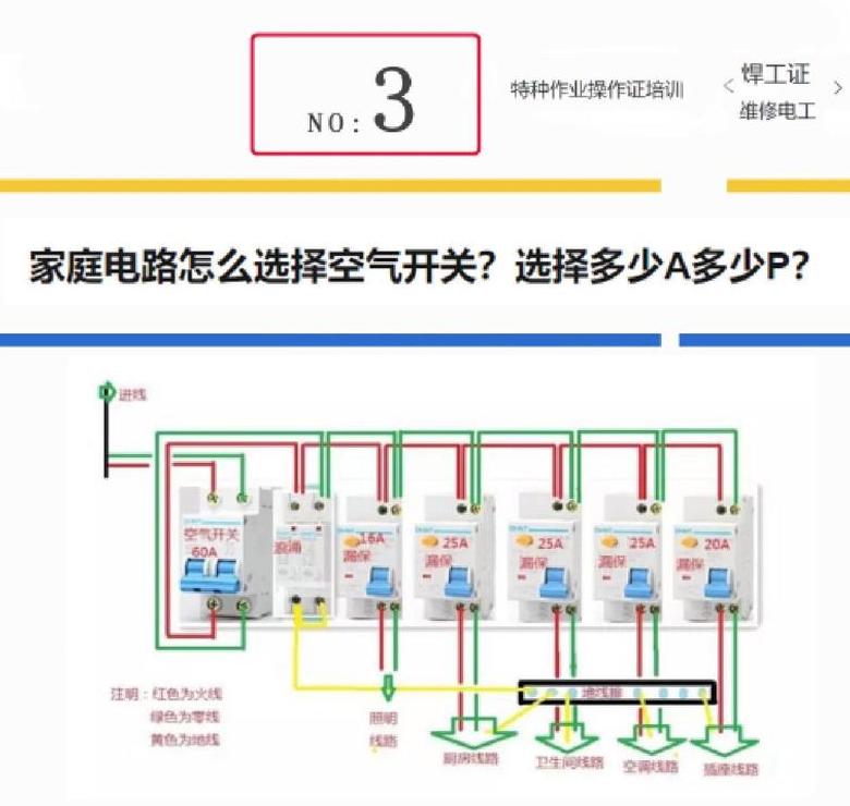 空气开关安装图解及家用型号介绍