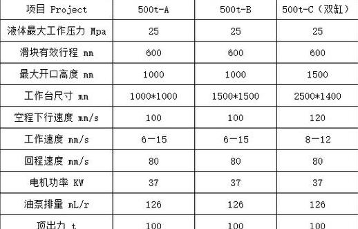 冲压路机型号参数解析与选购指南