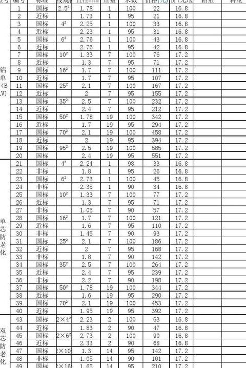 70平方铝线380V承载功率解析