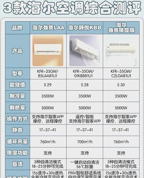 富达空压机一级能效解析及节能指标解读