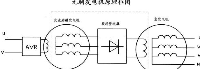 柴油发电机工作原理