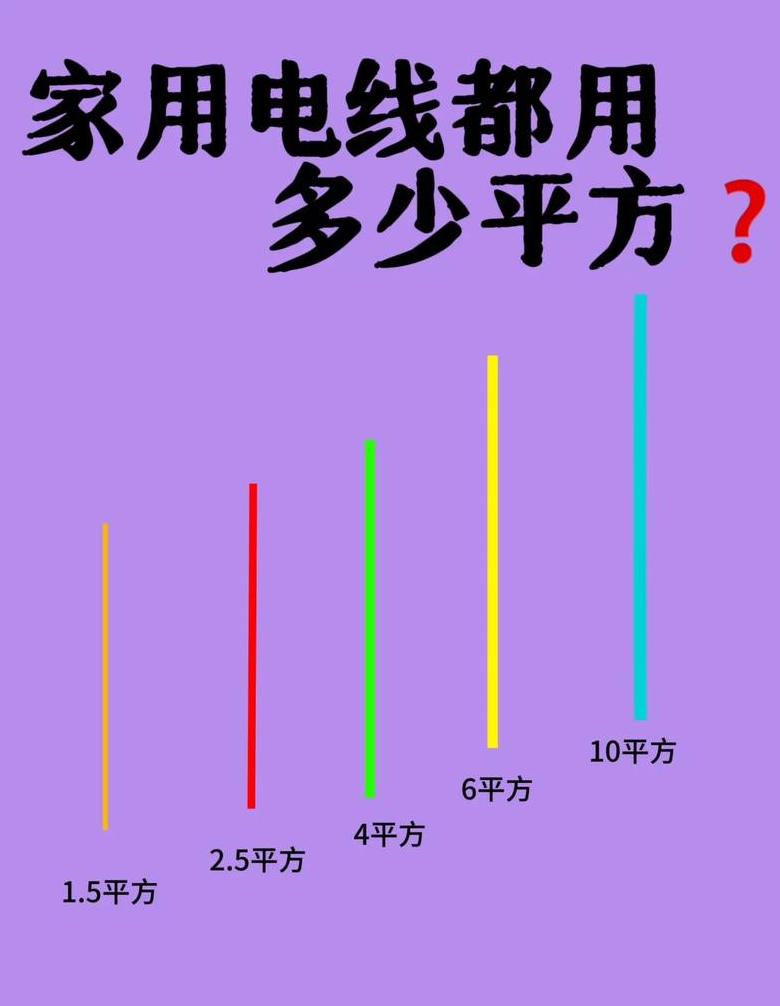 380V5万瓦用电线规格选择指南