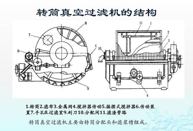 纸带过滤机与圆盘真空过滤机特点解析