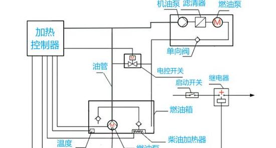 柴油发电机组启动难题解析：常见故障及原因