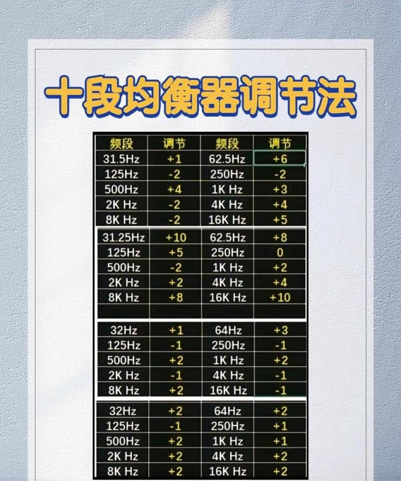 轻松学会如何调整收音机中波频率
