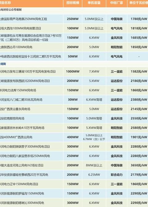 15千瓦活塞空压机选购指南：重量、功率与产气量解析