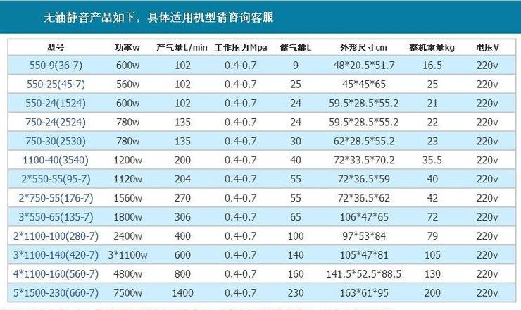 空气压缩机机油添加指南适量加注技巧解析