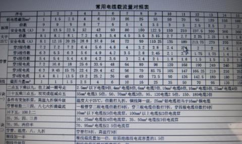 五芯150平方电缆载流量及功率解析