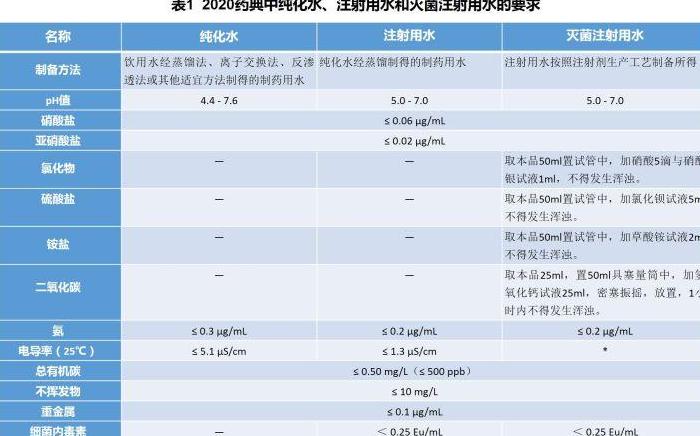 一吨蒸汽产生的冷凝水量计算解析