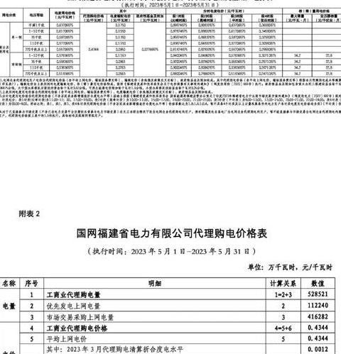 生物质发电补贴政策解析与实施要点