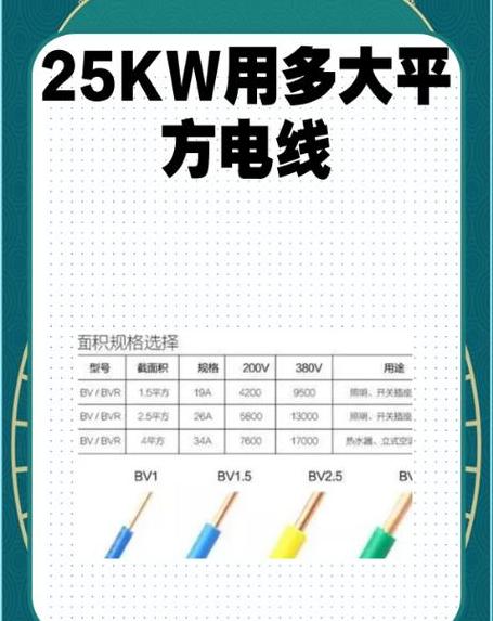 150kW功率所需电缆规格指南