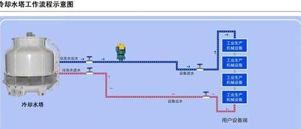 火电厂冷却塔工作原理与结构解析