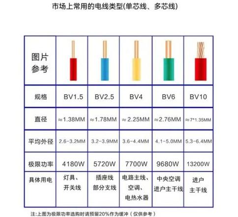 50平方电缆铜线直径及外径规格详解