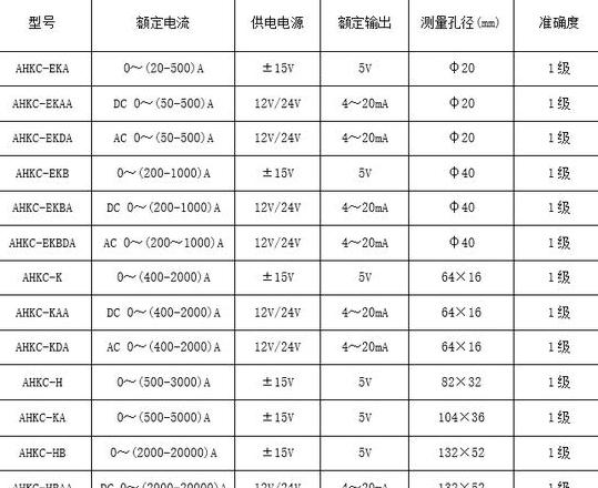 电机霍尔型号解析与选择指南