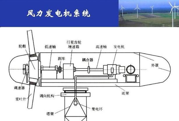 发电机结构解析与工作原理详解
