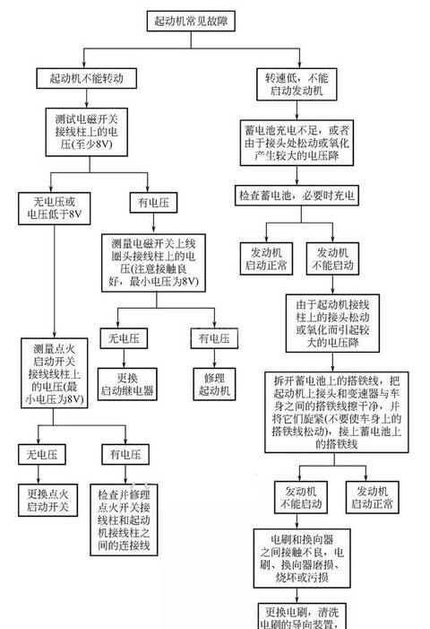柴油发电机打不着火常见原因及排查技巧