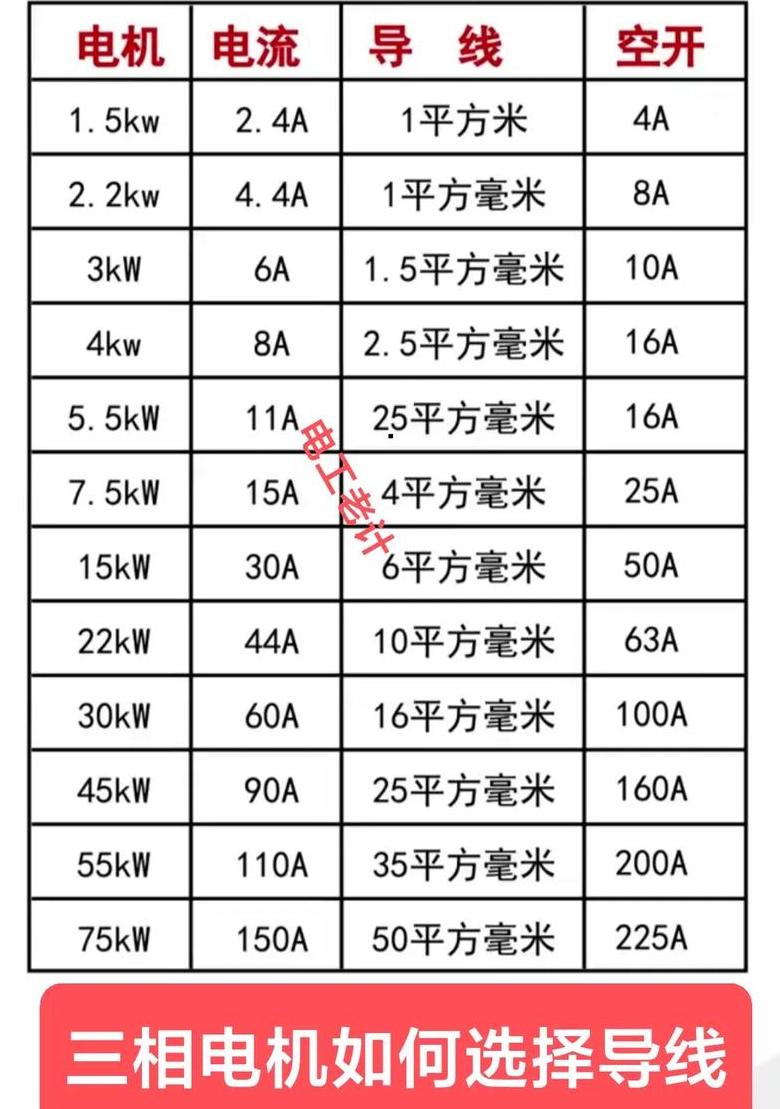 30kw电机用多少平方铝线