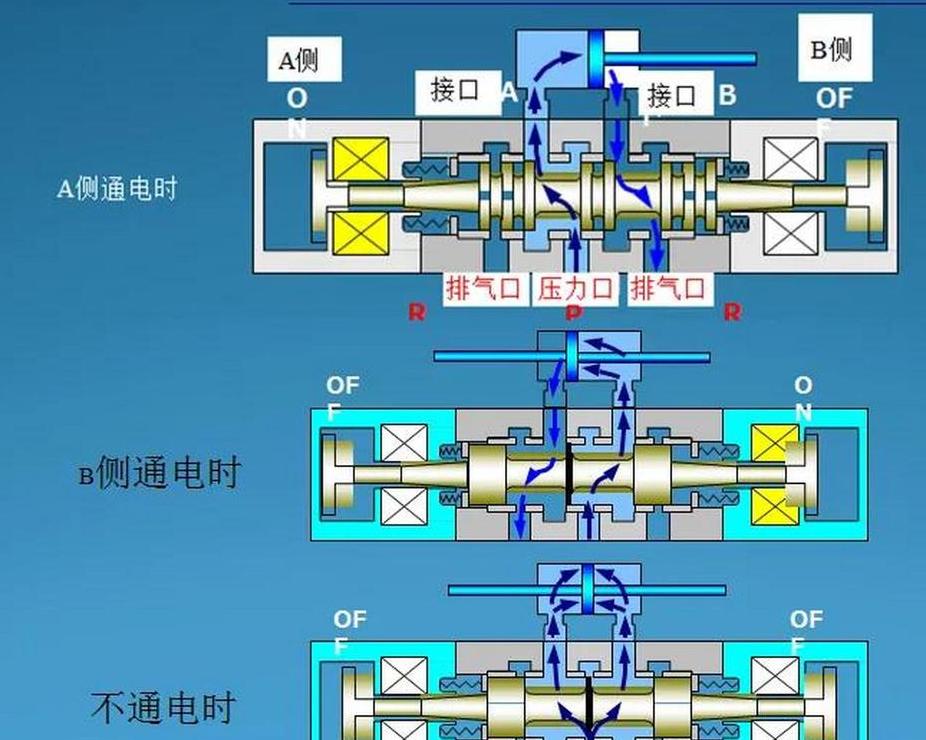 空气压缩机进气电磁阀工作原理解析