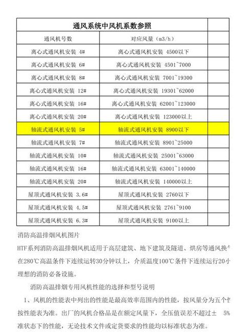 除尘风机型号选择指南：性能与条件全解析