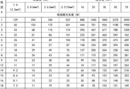 40千瓦三相电电线规格指南