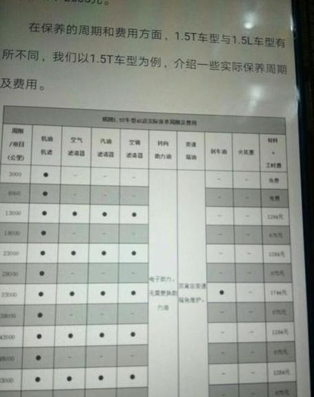 别克GL6首保攻略：5000公里/6个月，免费保养与注意事项