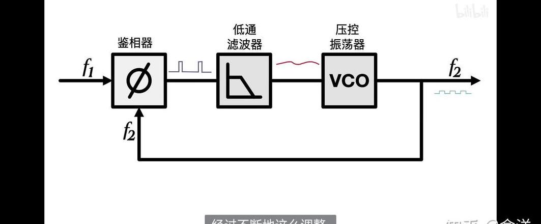 发电机组频率异常解析：转速与赫兹的关系及处理方法