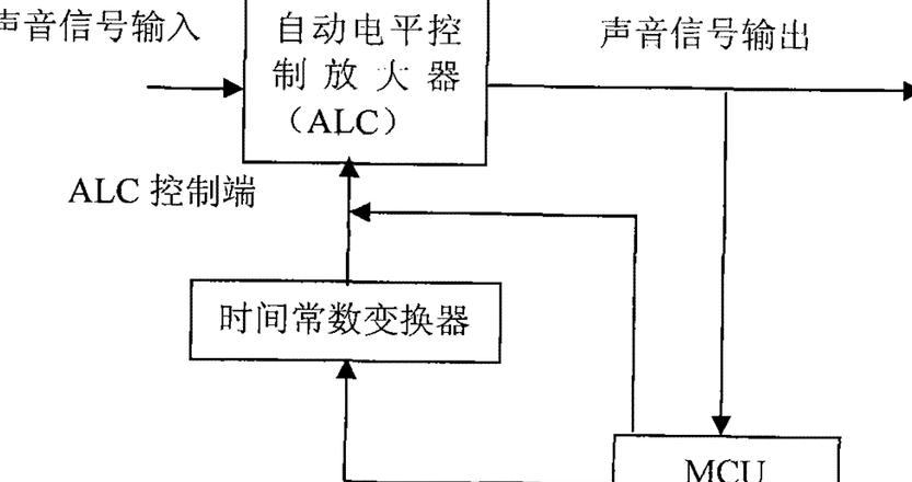 电压调节对音量影响的探讨