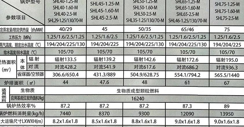 江苏盐城生物质锅炉价格及选购指南