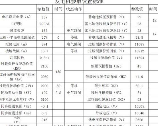 发电机电压、频率、功率因数及不平衡电流国家标准解析