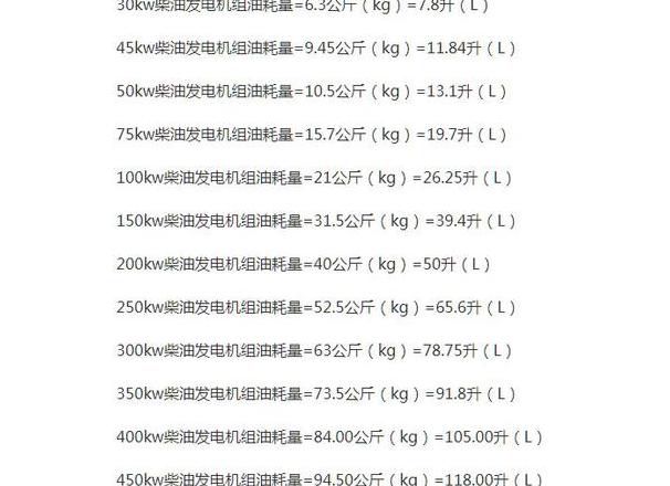 柴油发电机耗油量计算方法解析