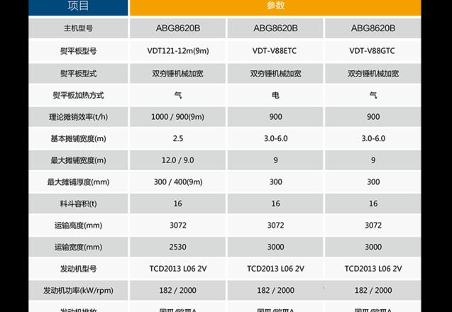 沥青混凝土摊铺机成本计算指南