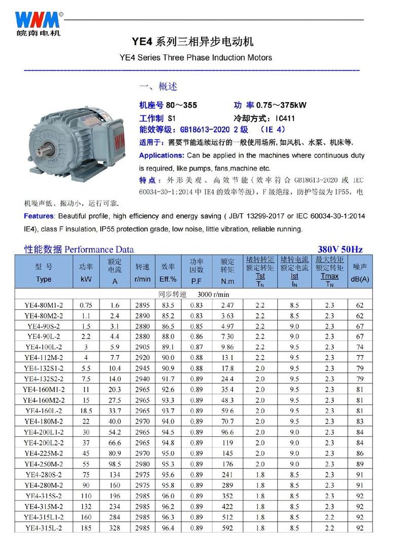 750W砂轮机熔断器及电机线径选择指南