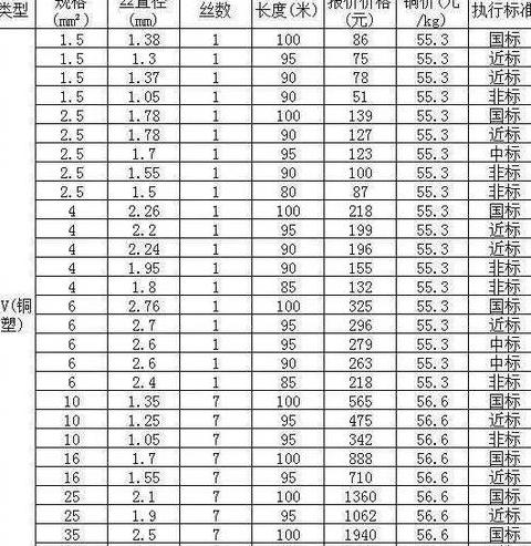 250KW电机电缆选择指南