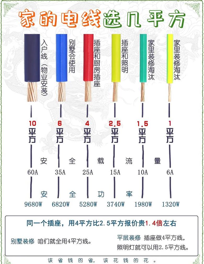 家用电线2.5平方可以承受多少瓦