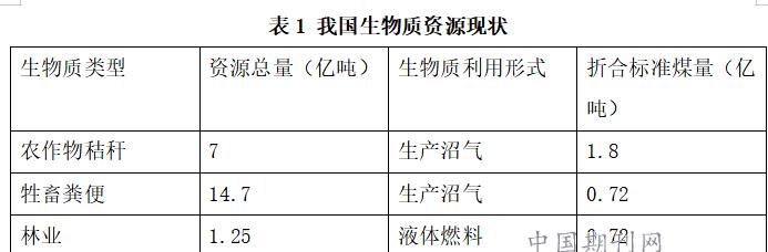生物质颗粒燃料价格及收购情况解析