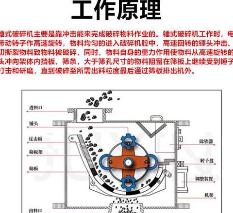 锤式破碎机的发展历程