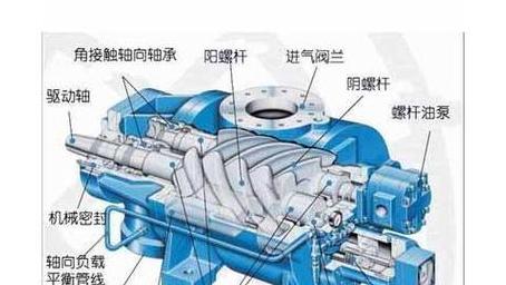 螺杆压缩机工作原理详解与优势剖析