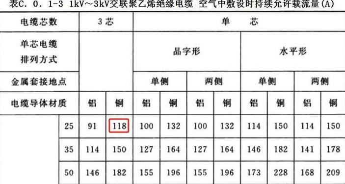 20kW380V设备电缆选择指南