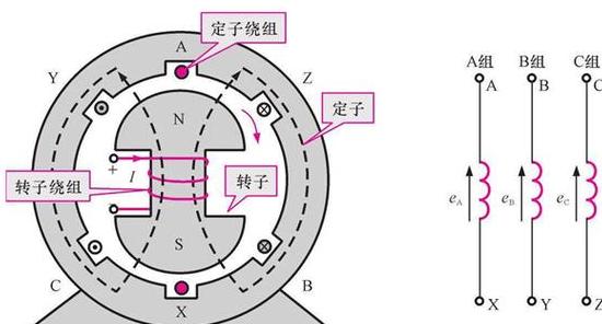 交流发电机励磁原理及磁场产生解析