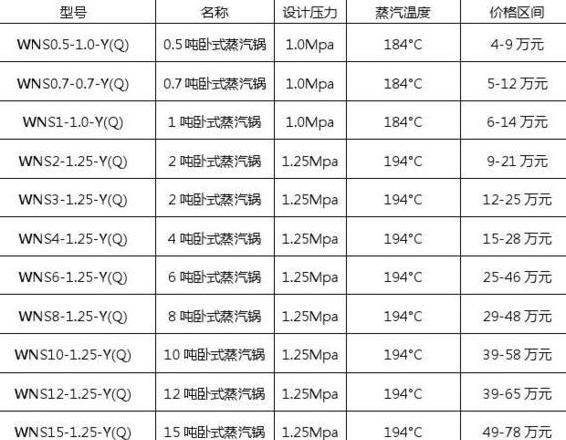 小型燃气锅炉价格解析及影响因素