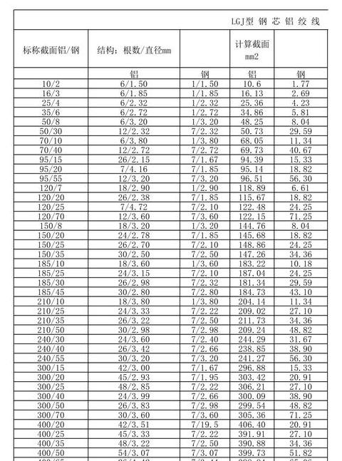 16KW电机铝线选择指南：10平方铝线足矣