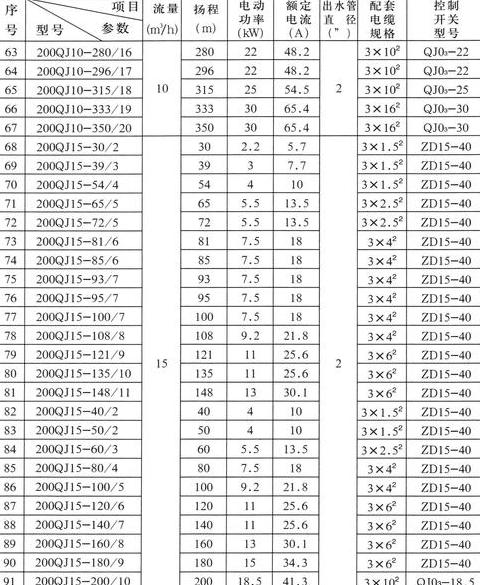 22KW潜水泵每小时排水量解析及型号选择指南