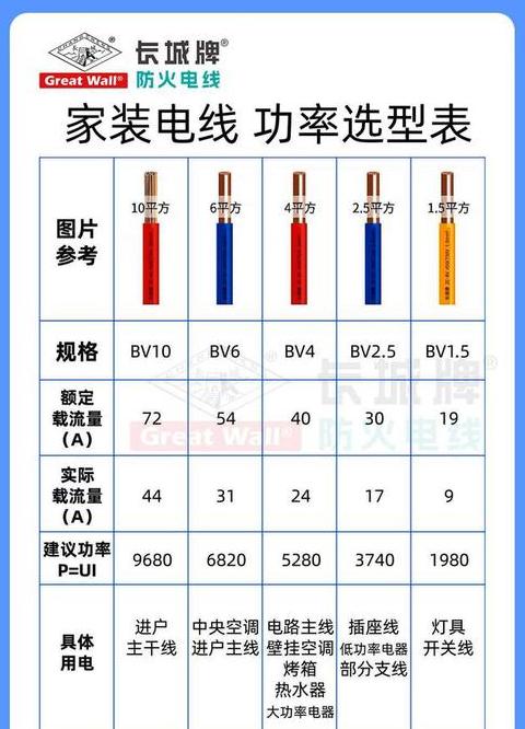 三相2.5平方铜线承载功率解析
