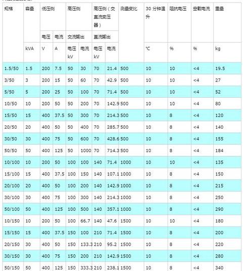 发电机转子直流电阻测量温度解析