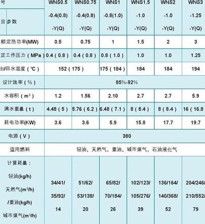 锅炉产生一吨蒸汽耗电量及天然气消耗量解析