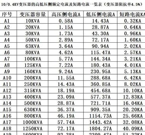 电机启动电流解析：额定电流与启动电流关系详解