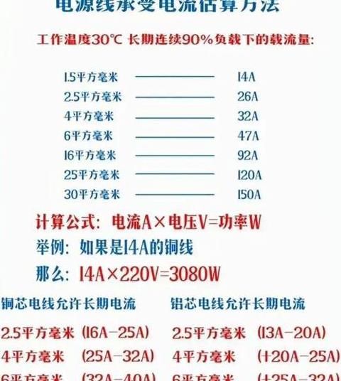二保焊电压电流计算公式解析与调设技巧