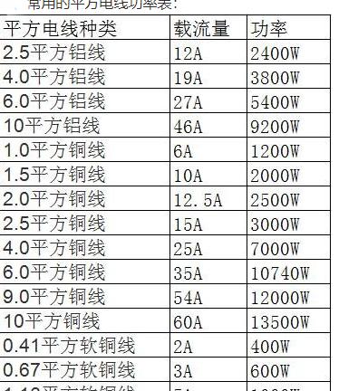 16平方380v带多少千瓦
