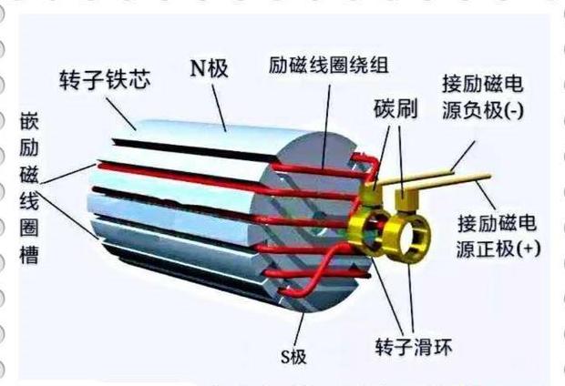 发电机正负极接反影响及预防措施