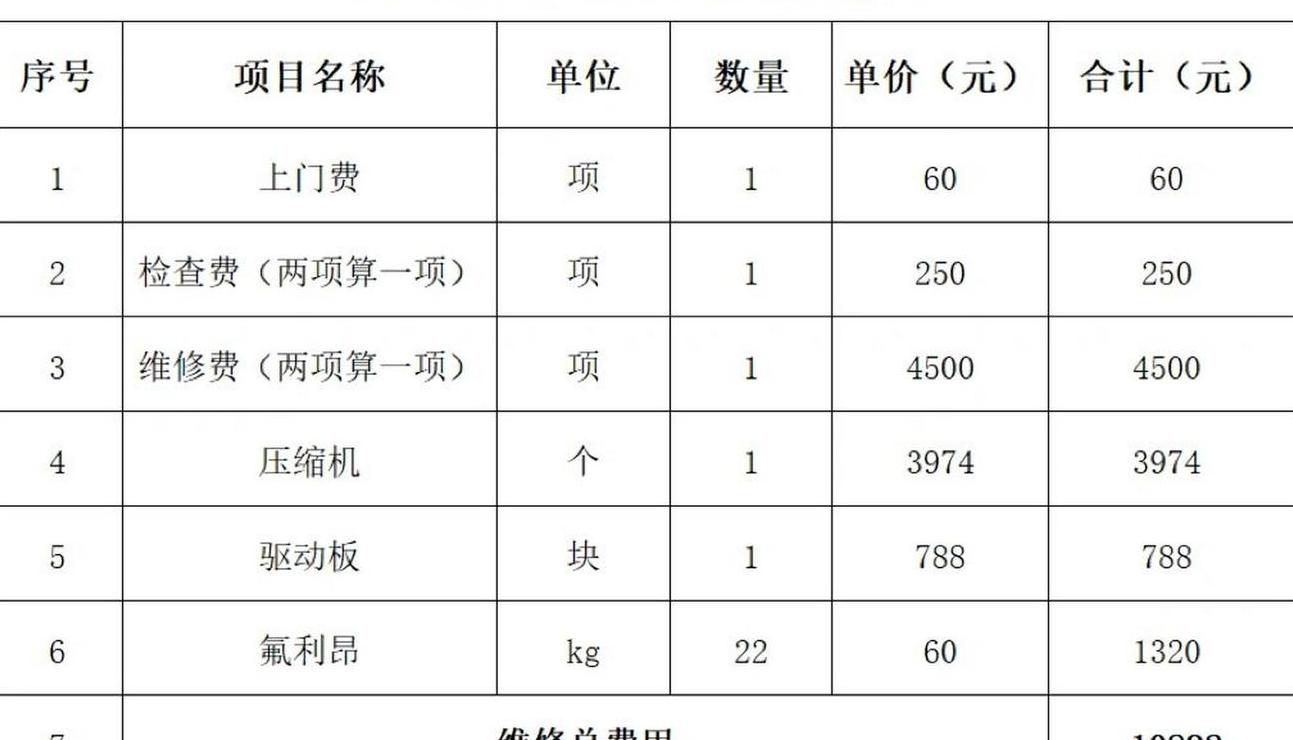 地暖锅炉维修费用解析及估算